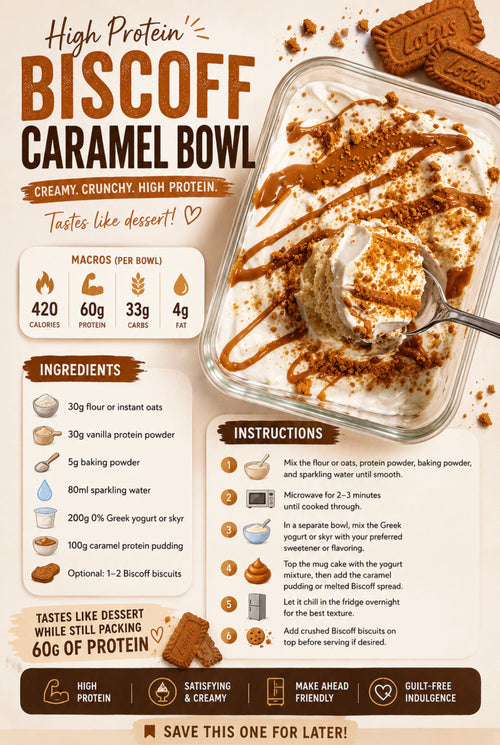 2026 The Ultimate Protein Cookbook